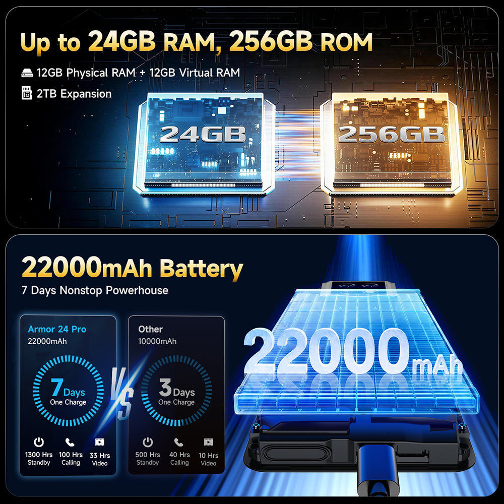 Ulefone Ulefone Armor 24 Pro, eSIM, 22000mAh, Helio G200, 12GB + 256GB, Android 16