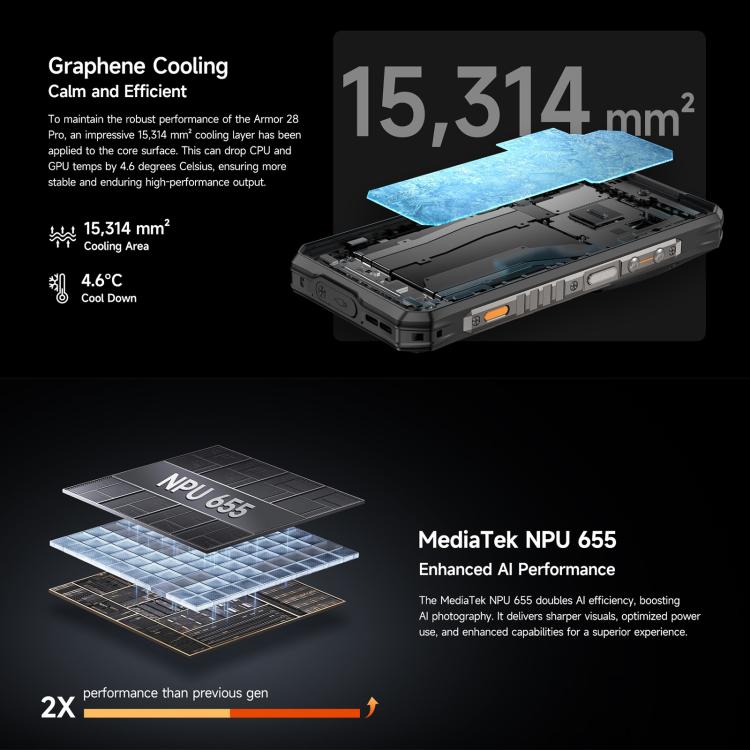 Ulefone Ulefone Armor 28 Pro – Robustes Smartphone, 16 GB + 512 GB, Nachtsichtfunktion, 10600 mAh Akku, 6,67 Zoll + 1,04 Zoll Display, Android 15, MediaTek Dimensity 7300 Octa-Core-Prozessor, 5G, NFC
