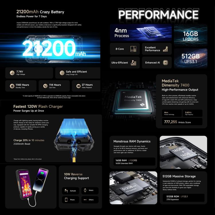 Ulefone Ulefone Armor 29 Pro, 16 GB + 512 GB, Nachtsichtfunktion, 6,67 Zoll + 1,04 Zoll Display, Android 15, 5G, OTG, NFC