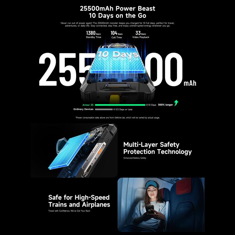 Ulefone Ulefone Armor 33, 12 GB + 512 GB, 6,95 Zoll, Android 15, 4G, OTG, NFC, LED-Beleuchtung