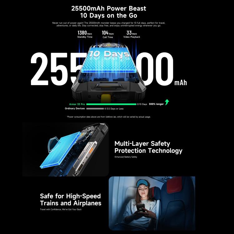 Ulefone Ulefone Armor 33 Pro, 16 GB + 512 GB, Nachtsicht, 6,95 Zoll + 3,4 Zoll Dual-Screen, Android 14, 5G, OTG, NFC