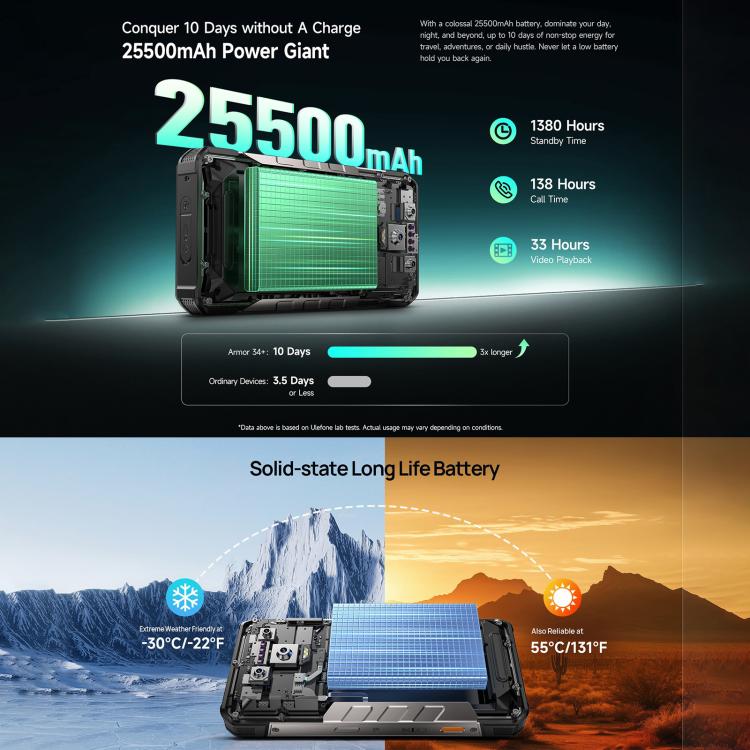 Ulefone Ulefone Armor 34+, 16 GB + 512 GB, Nachtsicht, (IP68/IP69K), 6,95 Zoll, Android 15, 5G, NFC, OTG
