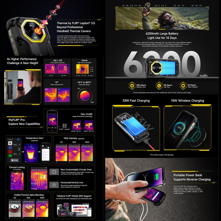 Ulefone Ulefone Armor Mini 20T Pro, Wärmebildgebung, 8 GB + 256 GB, IP68/IP69K, 4,7 Zoll Android 14 MediaTek Dimensity 6300 5G Octa Core, Netzwerk: 5G, NFC, OTG