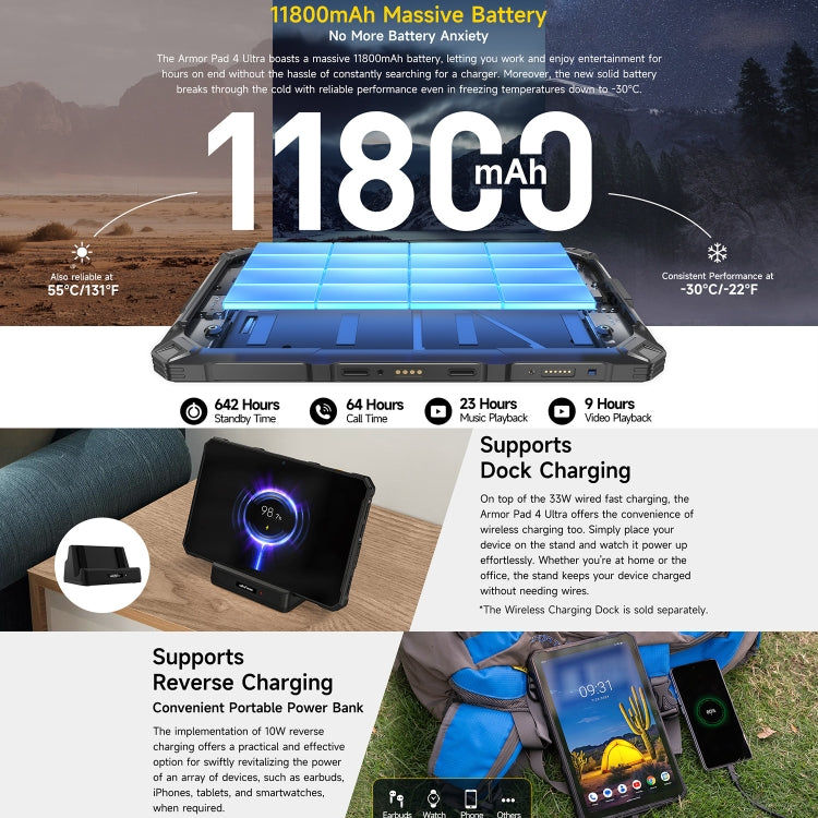Ulefone Ulefone Armor Pad 4 Ultra, 10,36 Zoll Android 14 MediaTek Dimensity 6300 Octa Core 5G