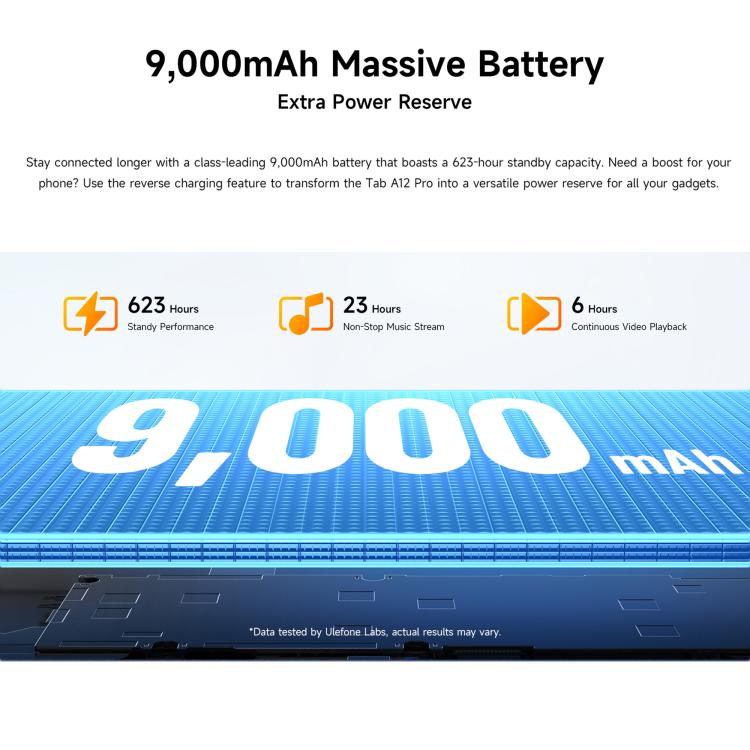 Ulefone Ulefone Tab A12 Pro, 8 GB + 128 GB, 12,2 Zoll, Android 16, Unisoc T7300 Octa-Core-Prozessor, 4G
